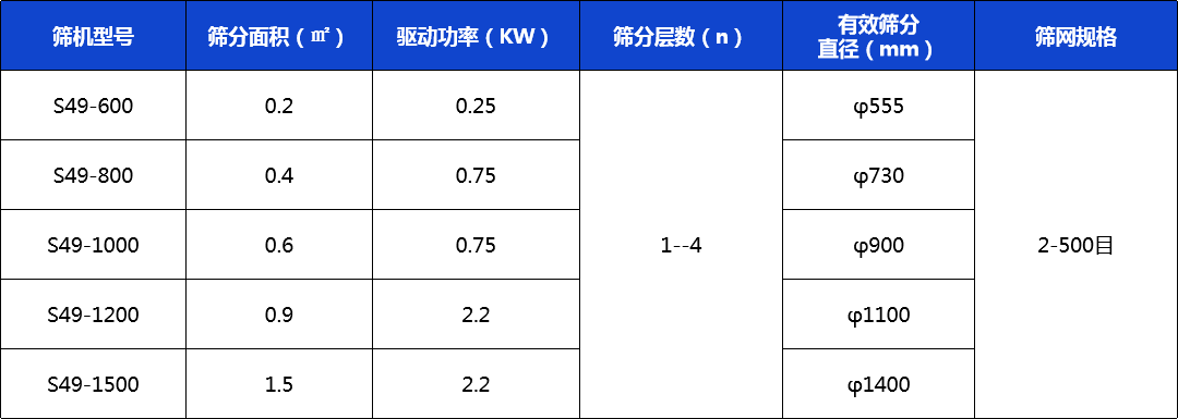 技術(shù)參數(shù)