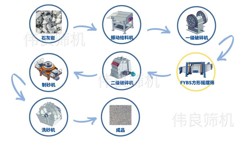 石灰?guī)r生產(chǎn)流程圖